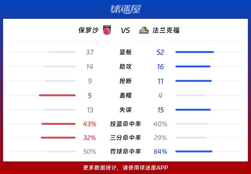 jiuyou官网入口-包含今夜体能课后；法兰克福主帅复盘备战欧篮联；引发热议；控场能力受关注的词条