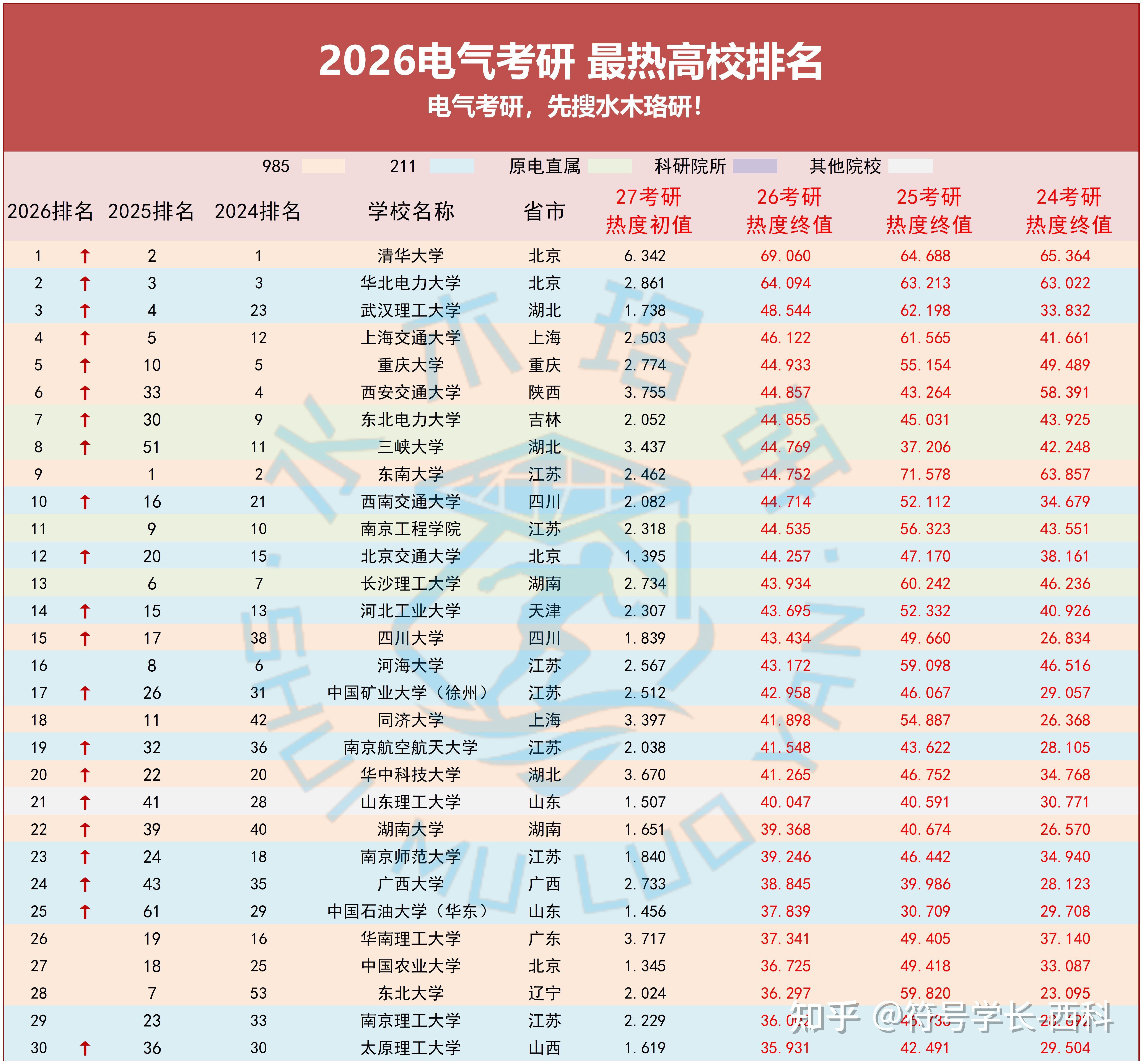 jiuyou游戏中心-赛地聚焦——CBA常规赛赛前热度飙升，埃因霍温队长鼓劲，质疑声仍在，赛季目标并未改变的简单介绍